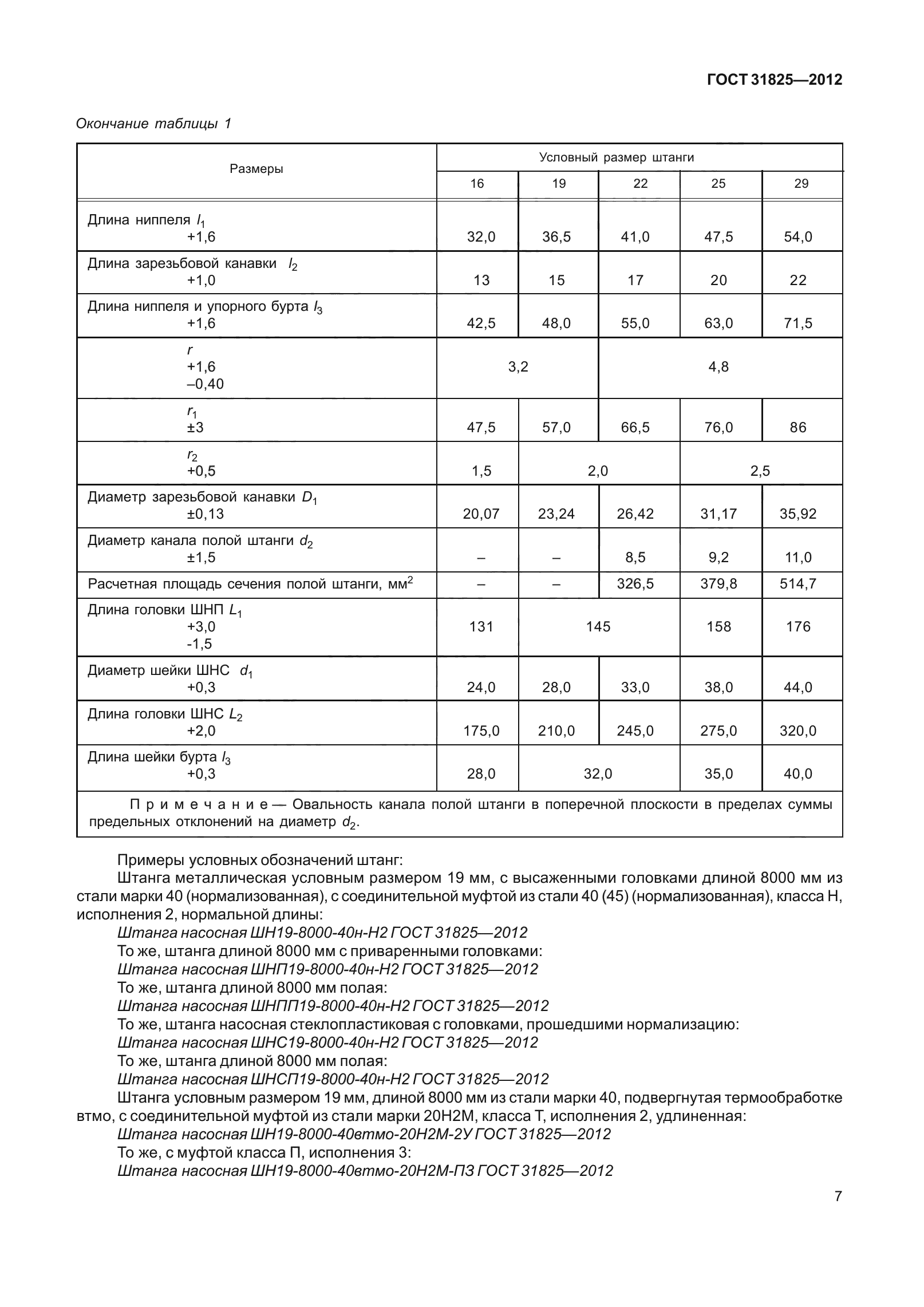 ГОСТ 31825-2012