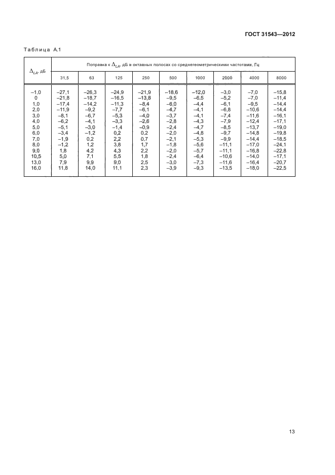 ГОСТ 31543-2012