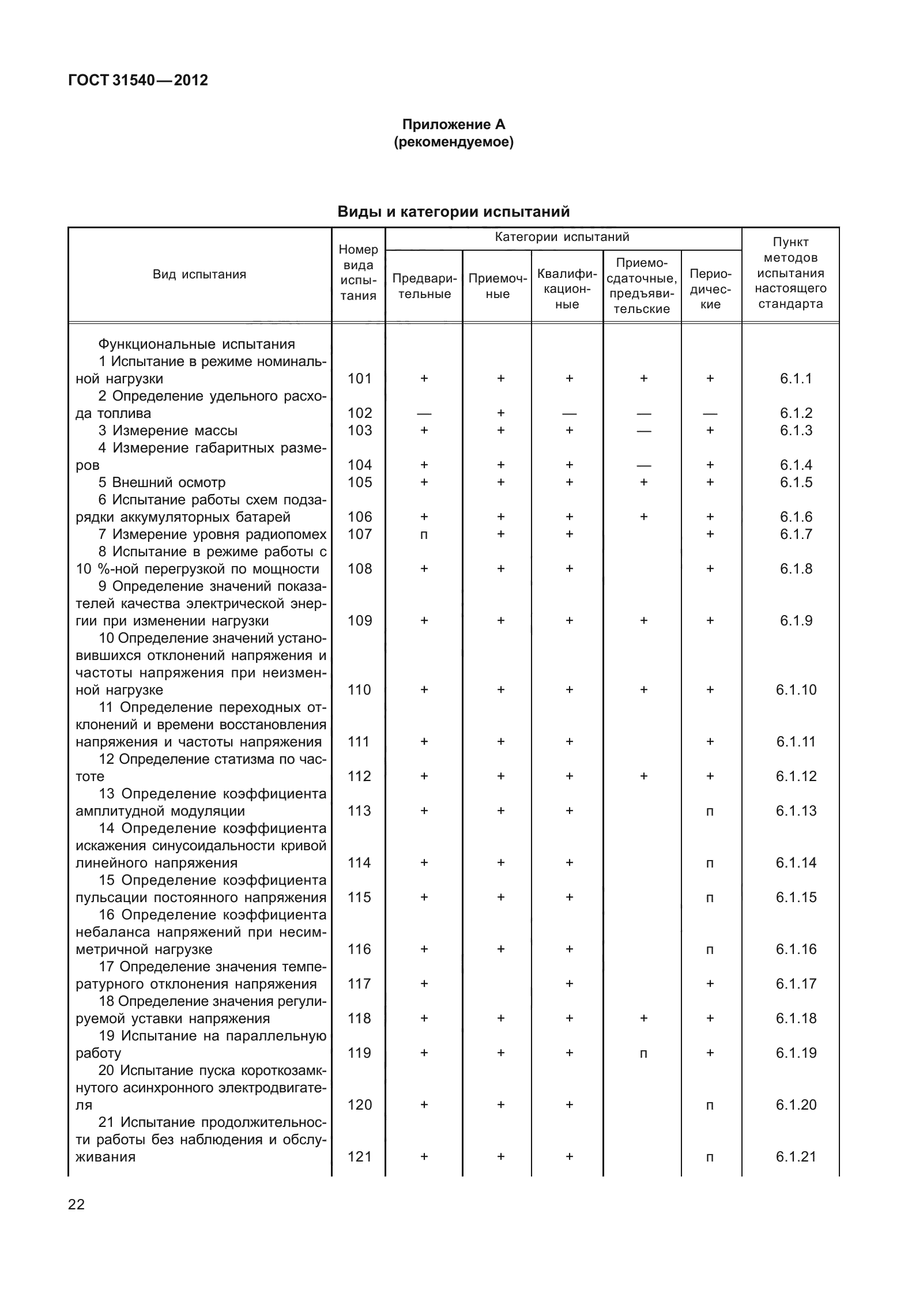 ГОСТ 31540-2012