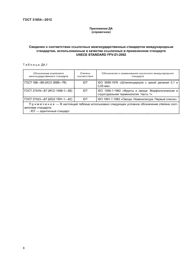 ГОСТ 31854-2012