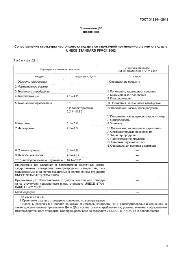 ГОСТ 31854-2012