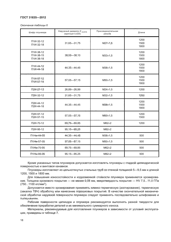 ГОСТ 31835-2012