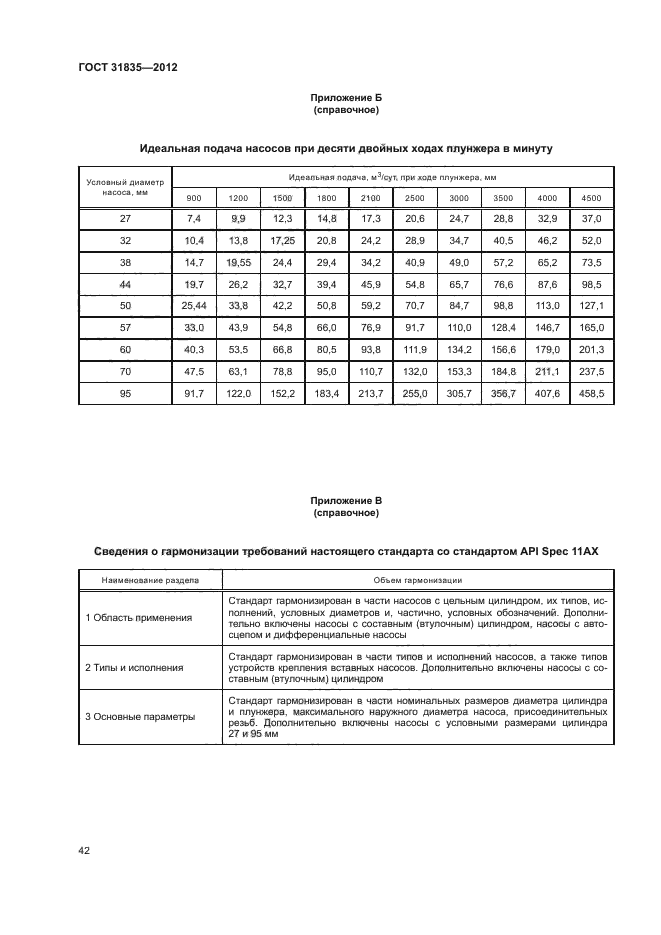 ГОСТ 31835-2012