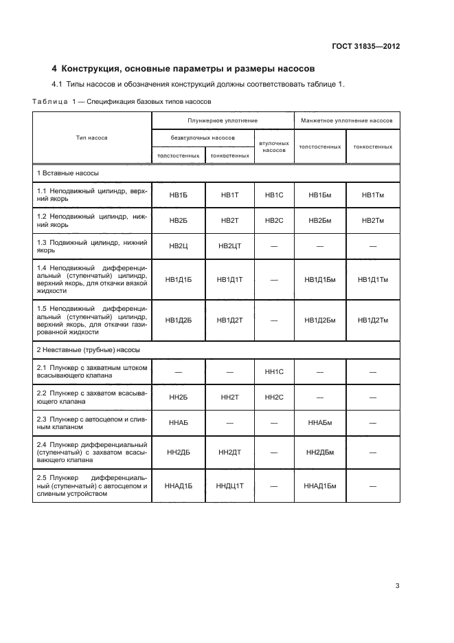 ГОСТ 31835-2012