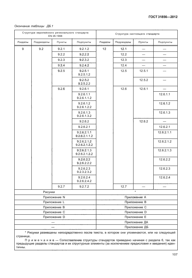 ГОСТ 31856-2012
