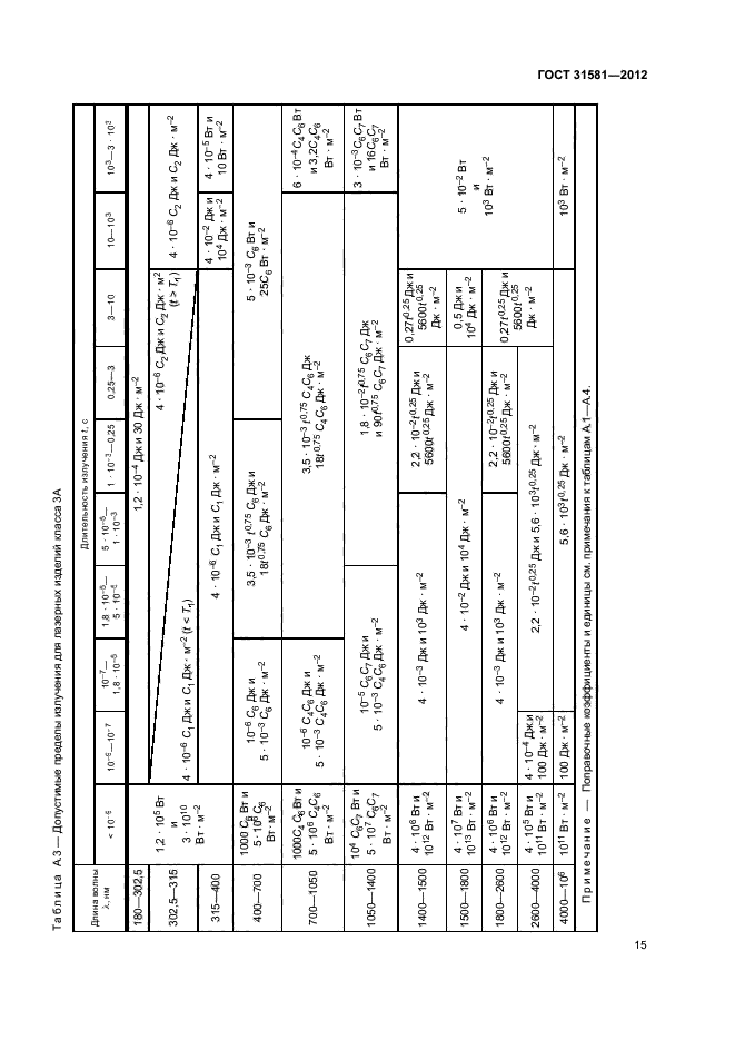 ГОСТ 31581-2012