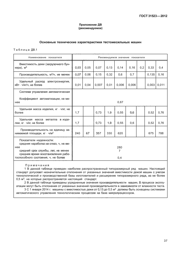 ГОСТ 31523-2012