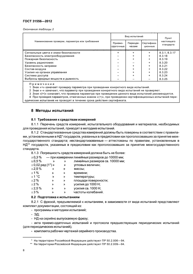 ГОСТ 31556-2012