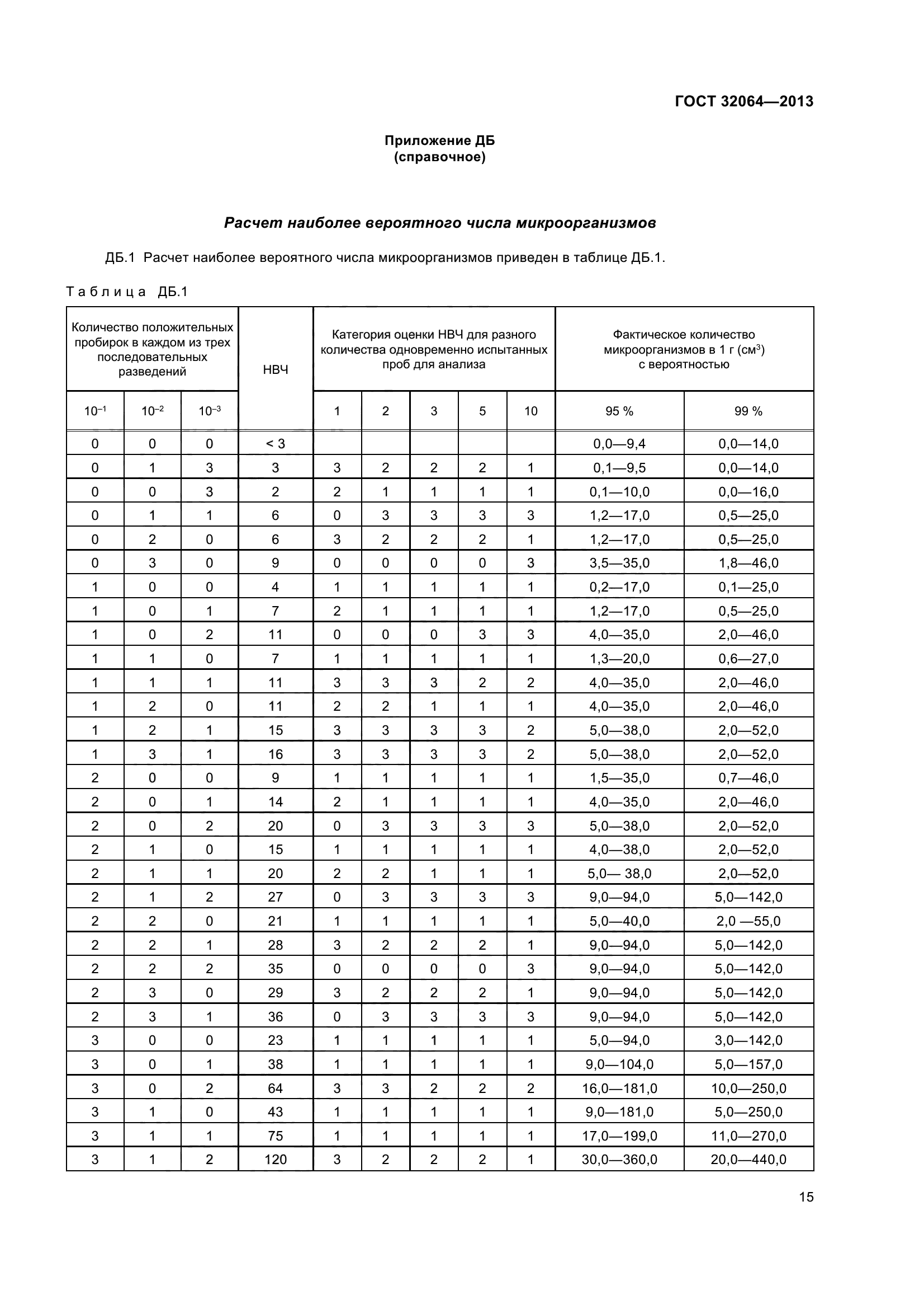 ГОСТ 32064-2013