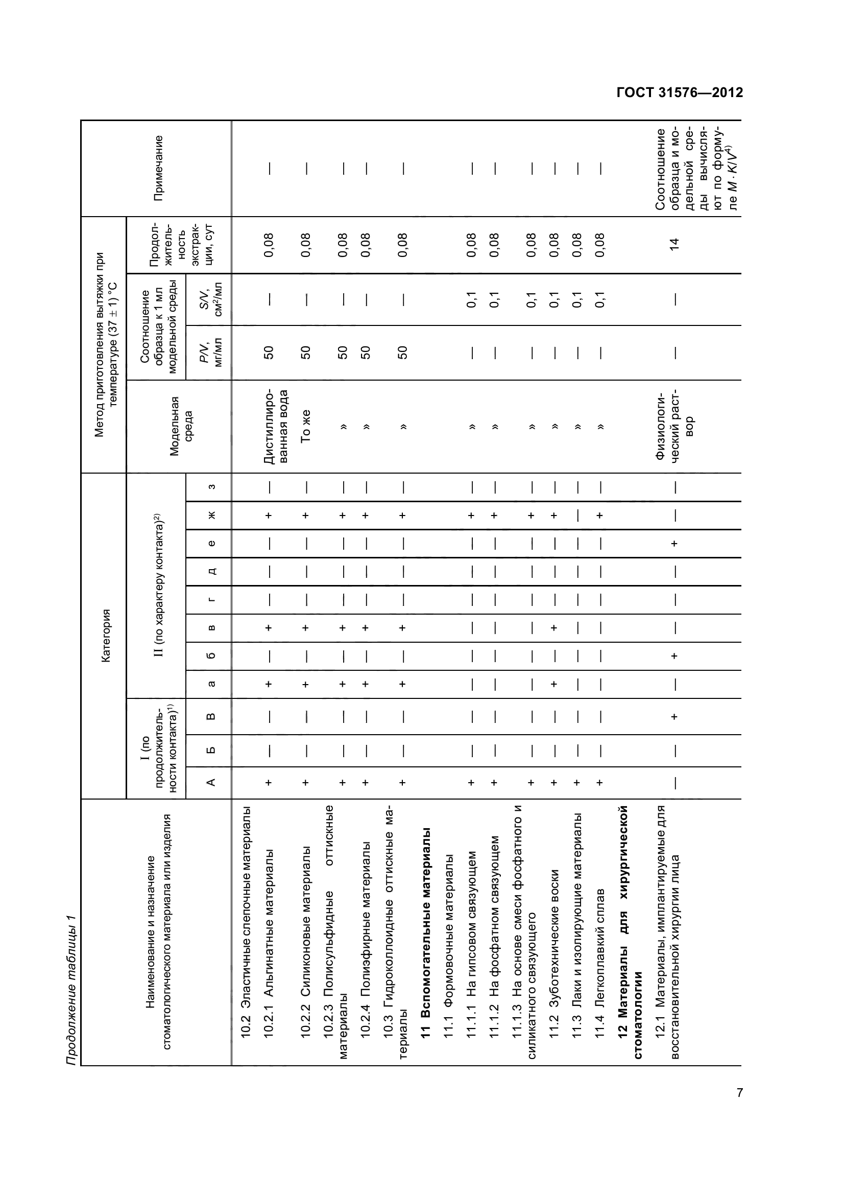 ГОСТ 31576-2012