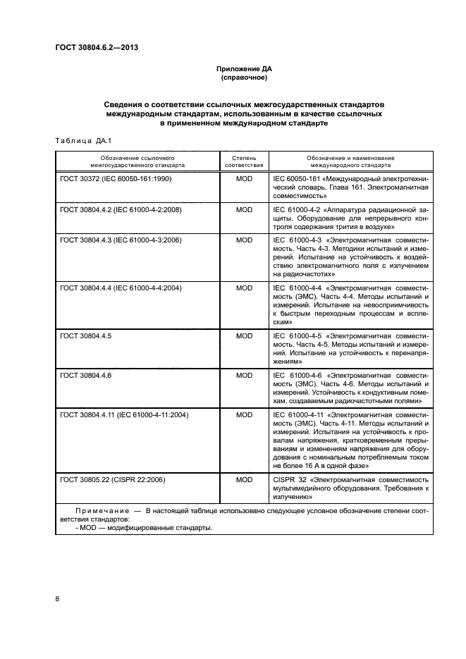 ГОСТ 30804.6.2-2013
