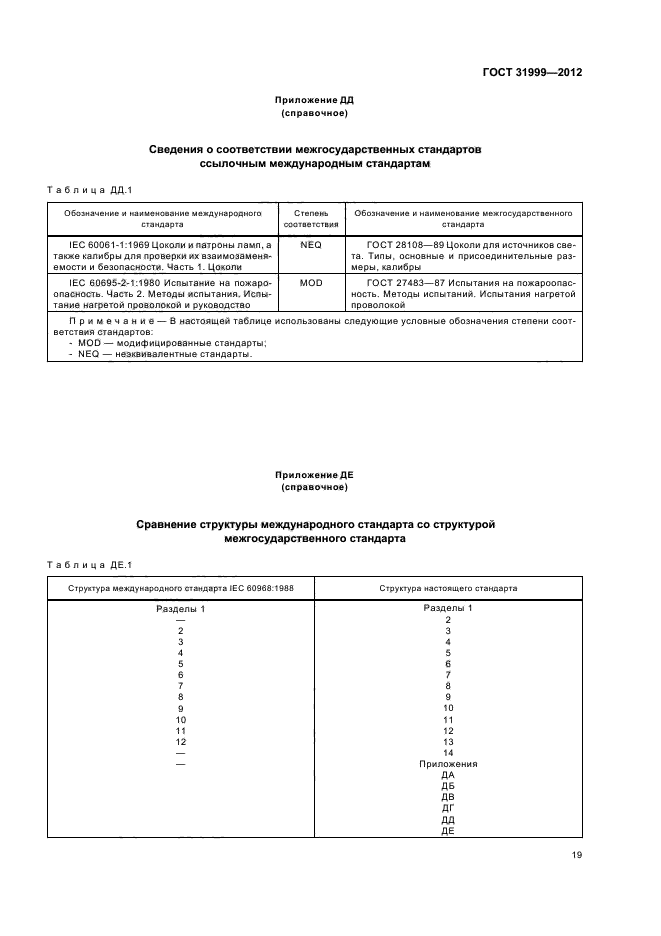 ГОСТ 31999-2012