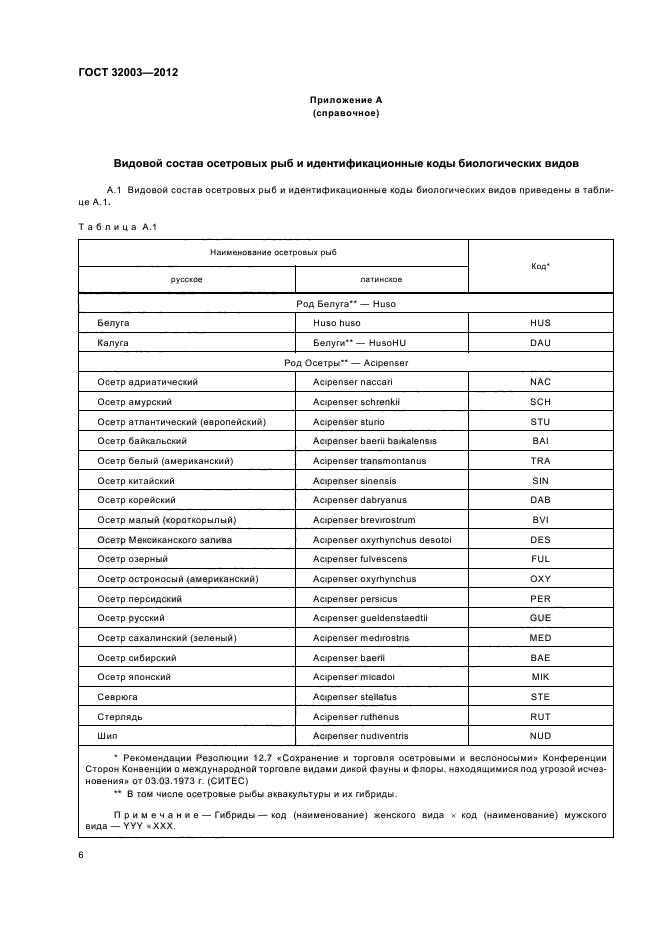 ГОСТ 32003-2012