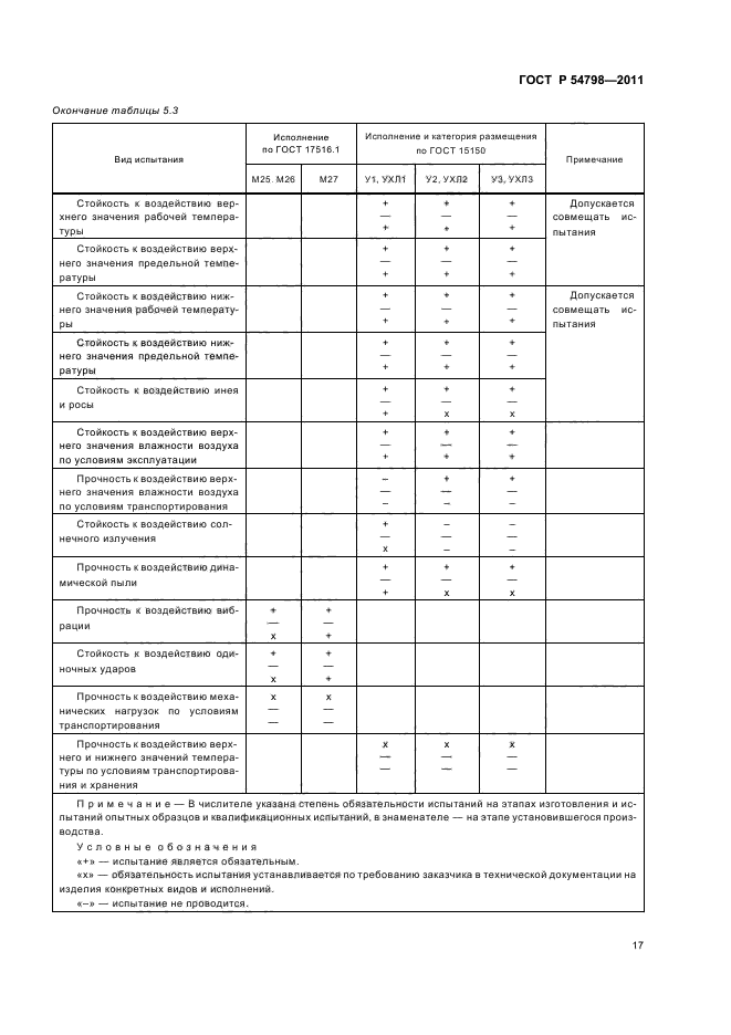 ГОСТ Р 54798-2011