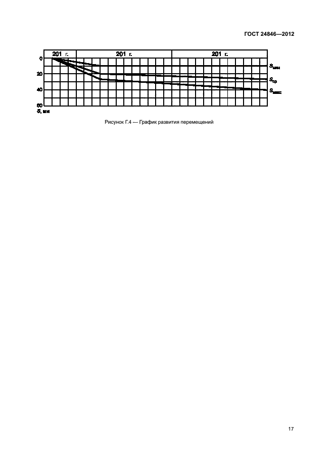 ГОСТ 24846-2012