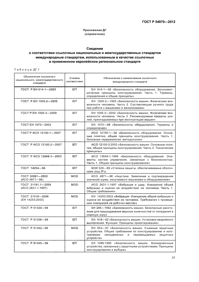 ГОСТ Р 54970-2012