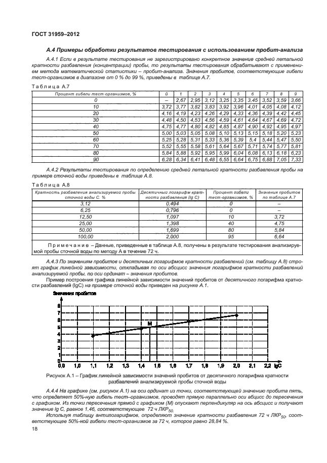 ГОСТ 31959-2012