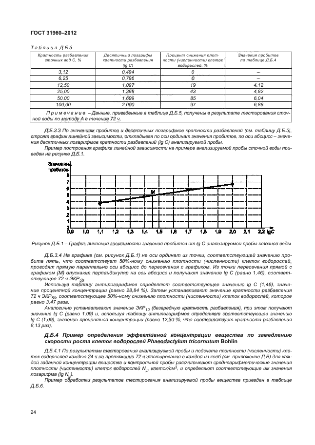 ГОСТ 31960-2012