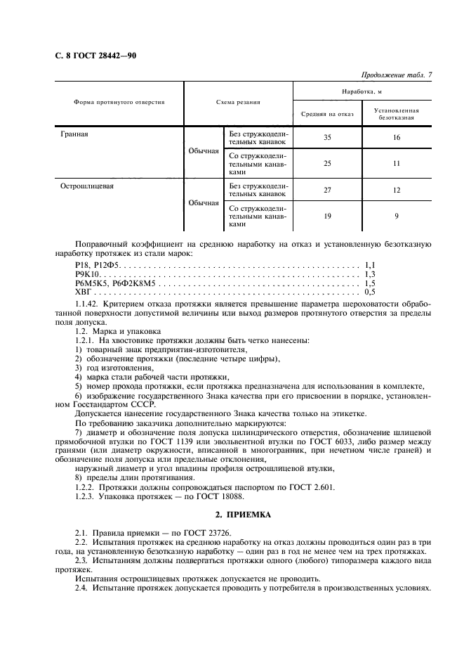 ГОСТ 28442-90