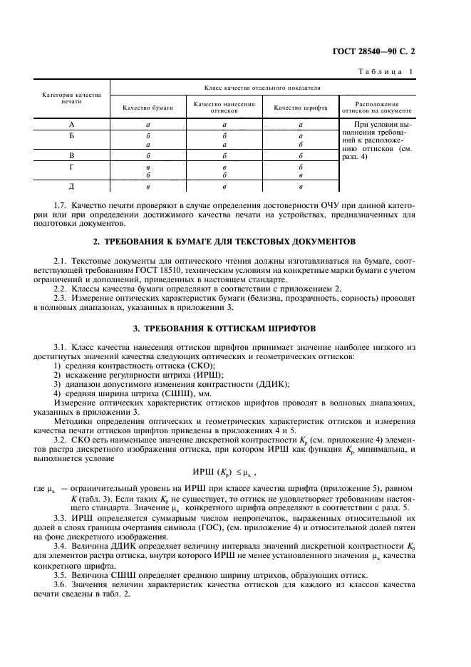 ГОСТ 28540-90