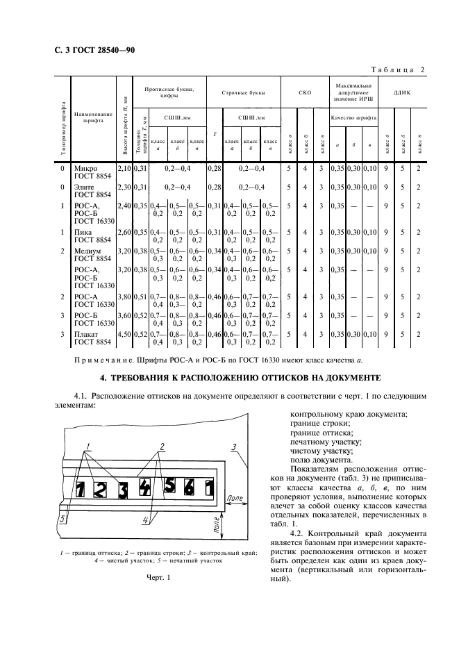 ГОСТ 28540-90