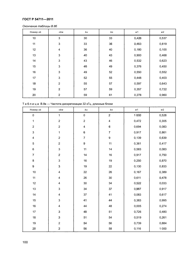 ГОСТ Р 54711-2011
