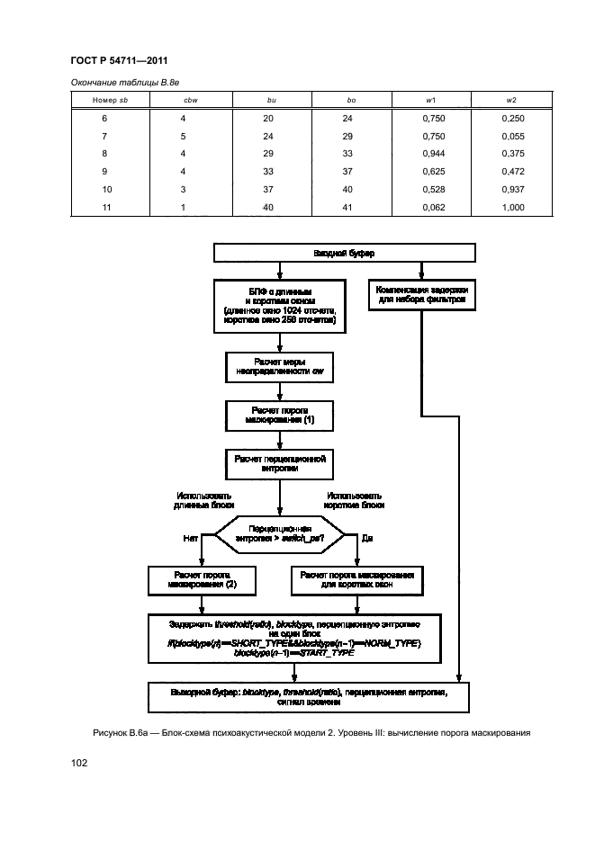 ГОСТ Р 54711-2011