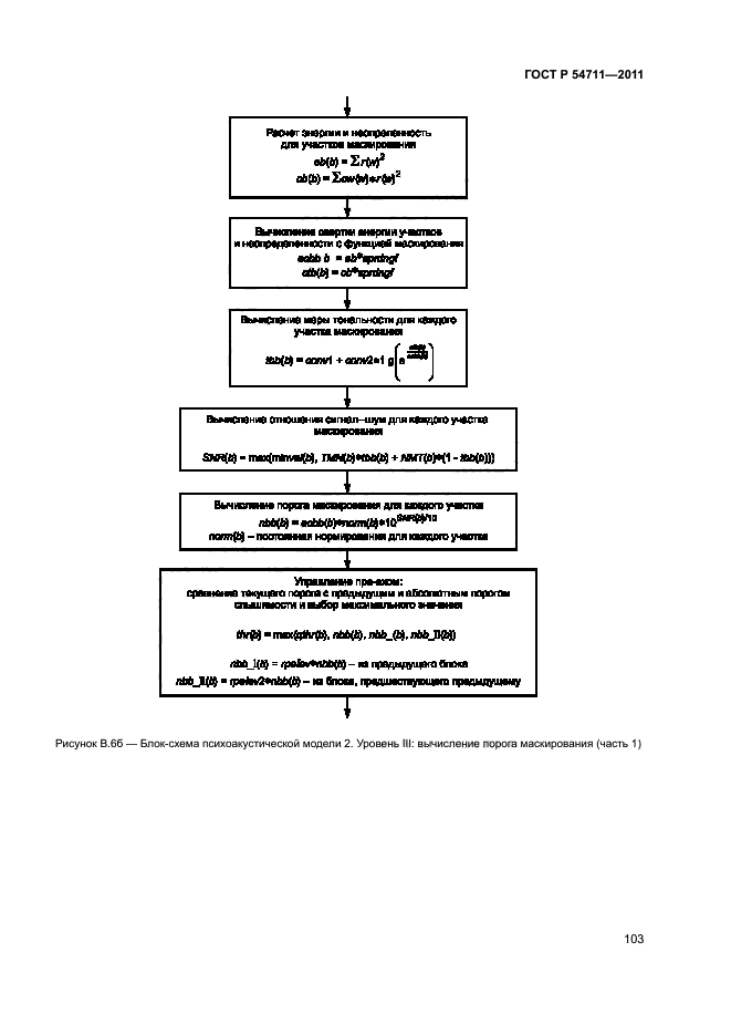 ГОСТ Р 54711-2011