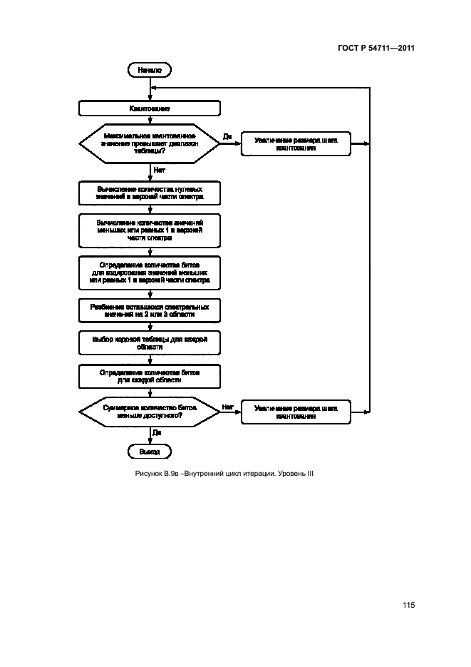 ГОСТ Р 54711-2011