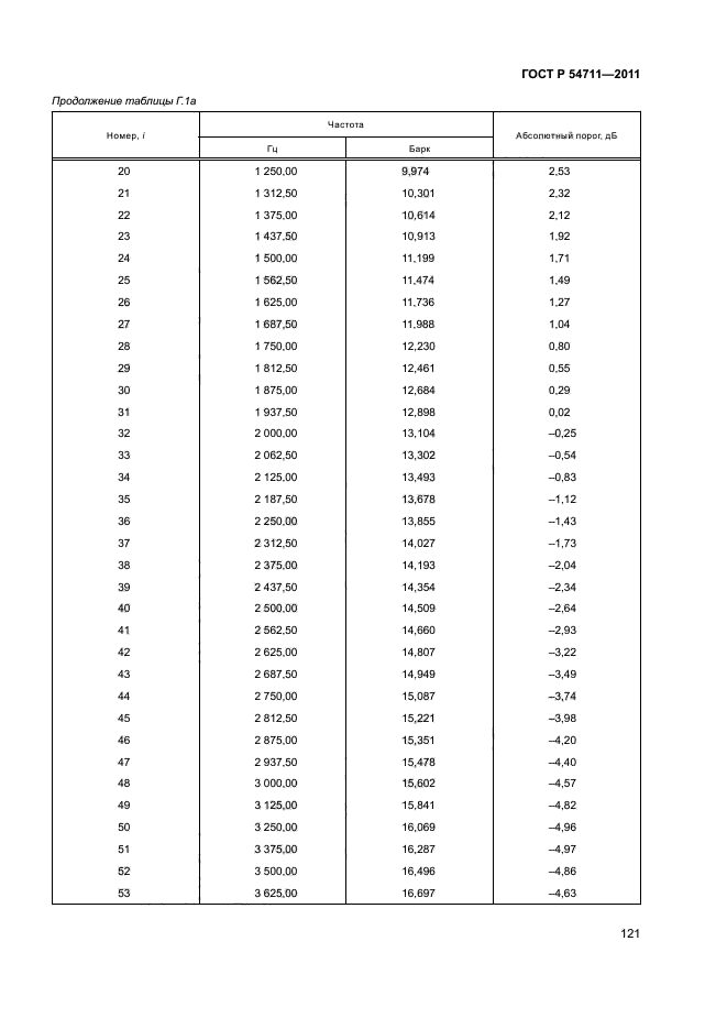 ГОСТ Р 54711-2011