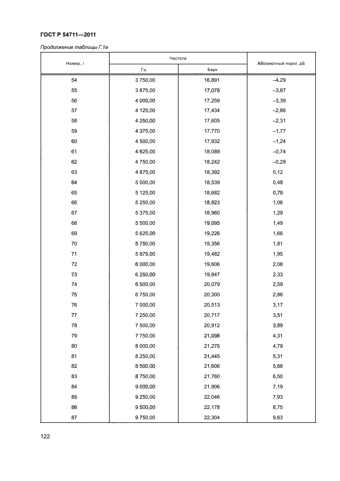 ГОСТ Р 54711-2011