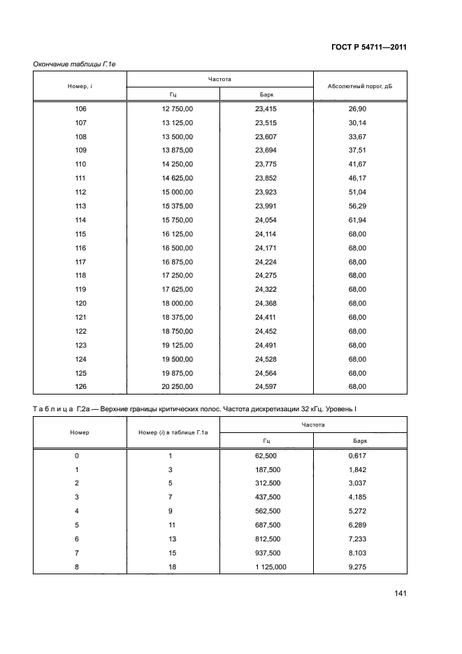 ГОСТ Р 54711-2011