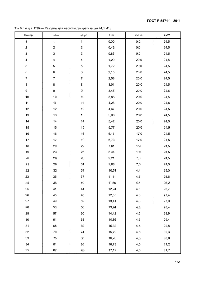 ГОСТ Р 54711-2011