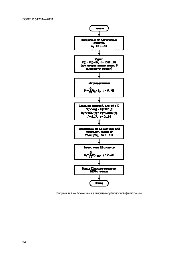 ГОСТ Р 54711-2011