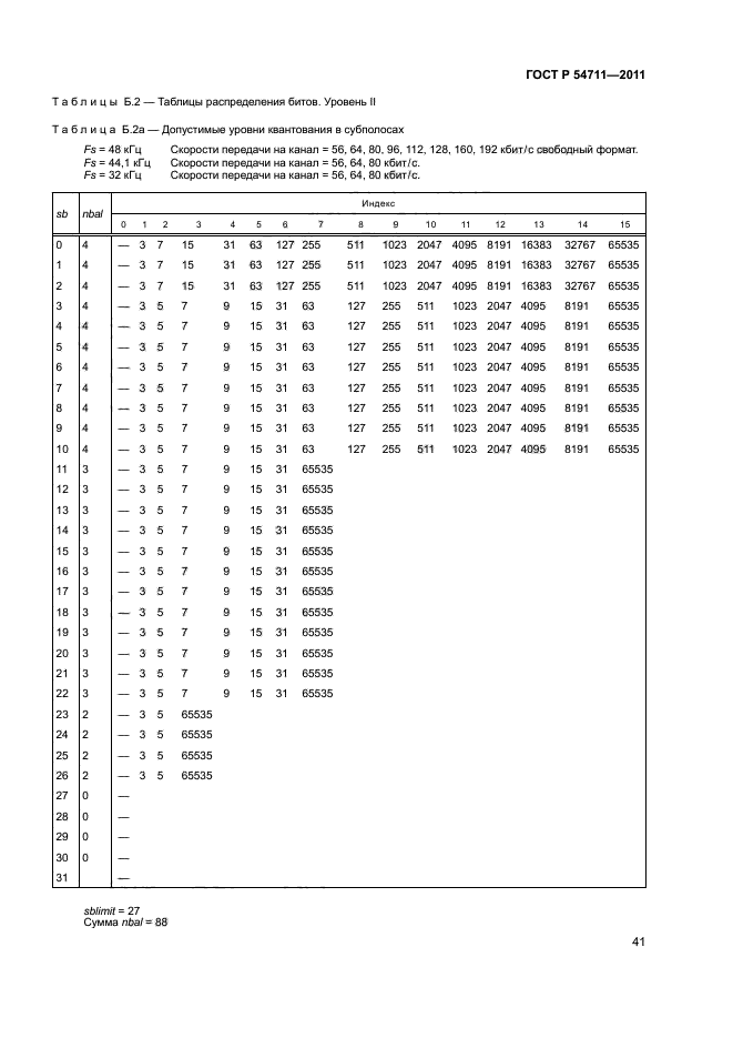 ГОСТ Р 54711-2011