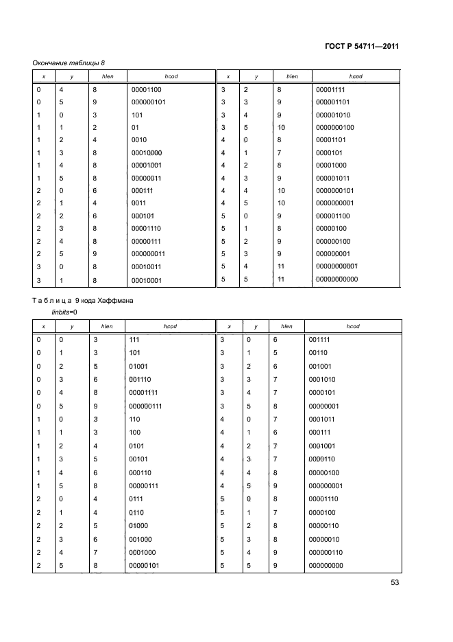 ГОСТ Р 54711-2011