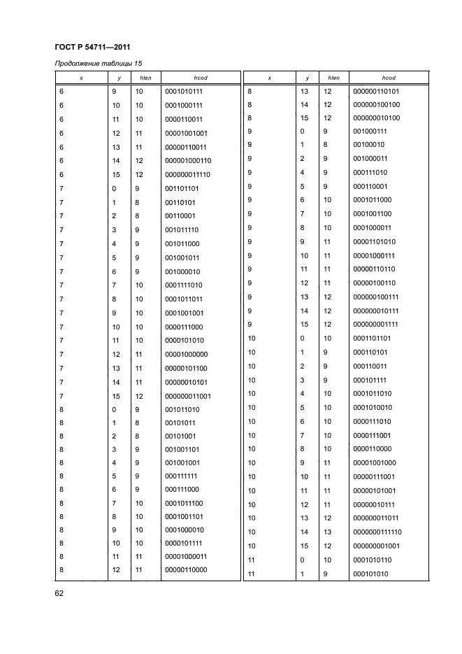 ГОСТ Р 54711-2011