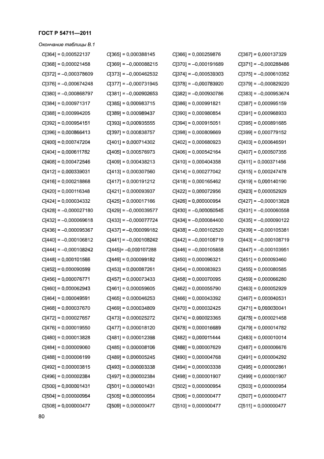 ГОСТ Р 54711-2011