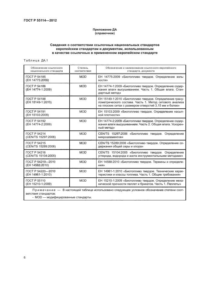 ГОСТ Р 55114-2012