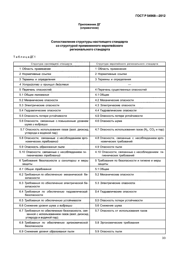 ГОСТ Р 54968-2012