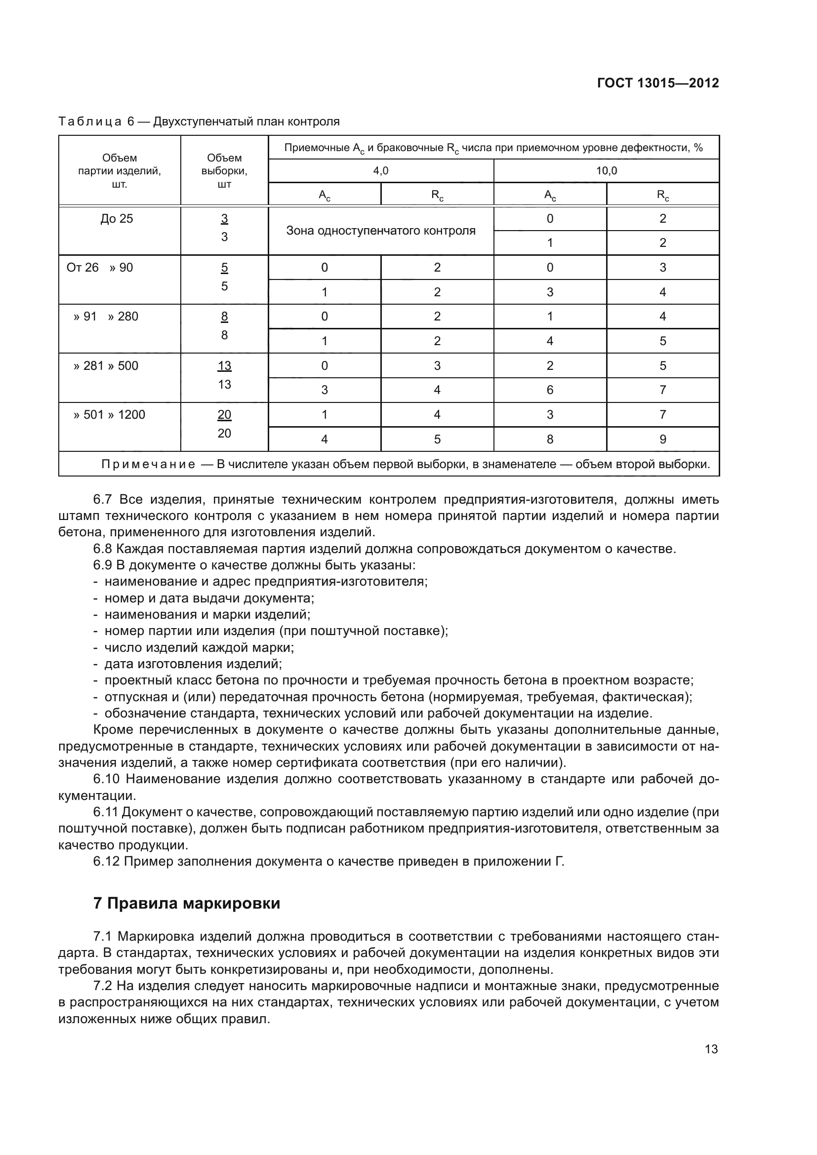 ГОСТ 13015-2012