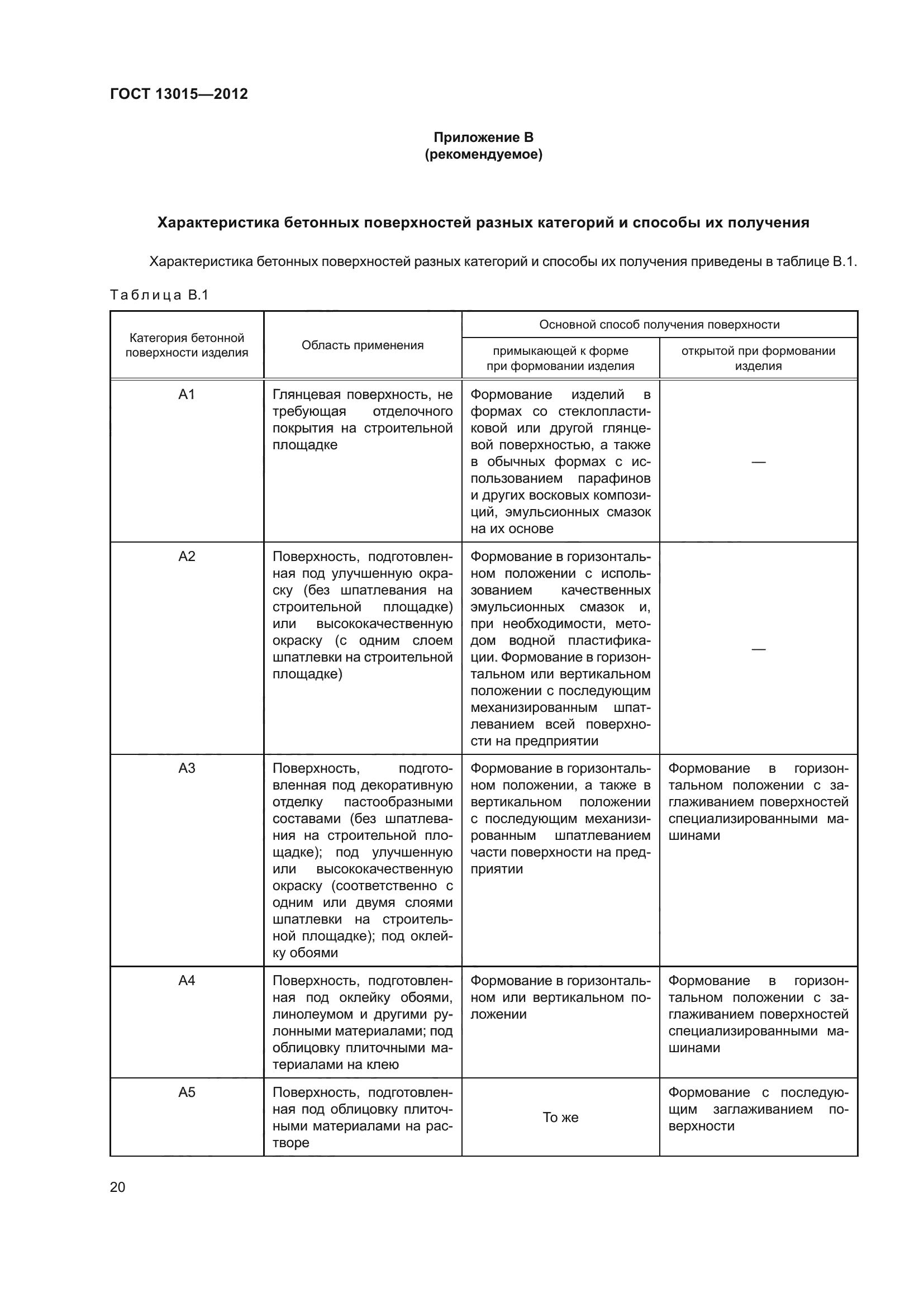 ГОСТ 13015-2012
