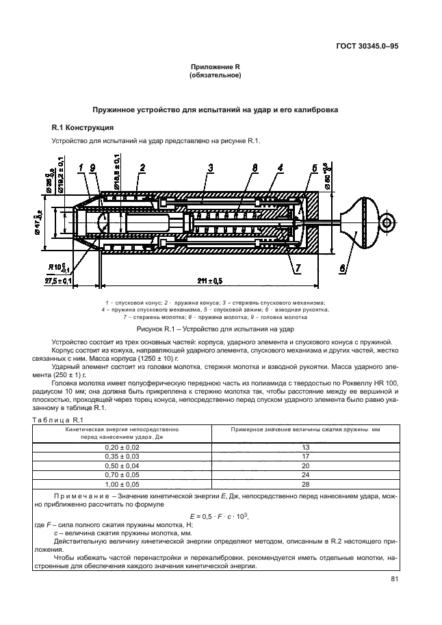 ГОСТ 30345.0-95
