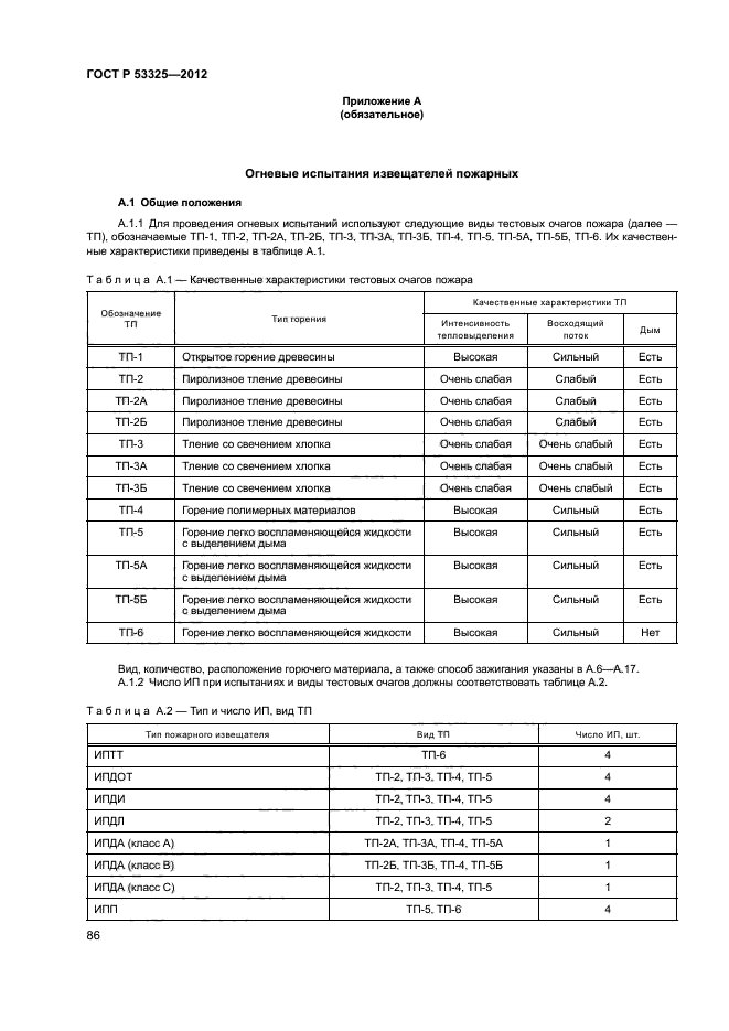 ГОСТ Р 53325-2012