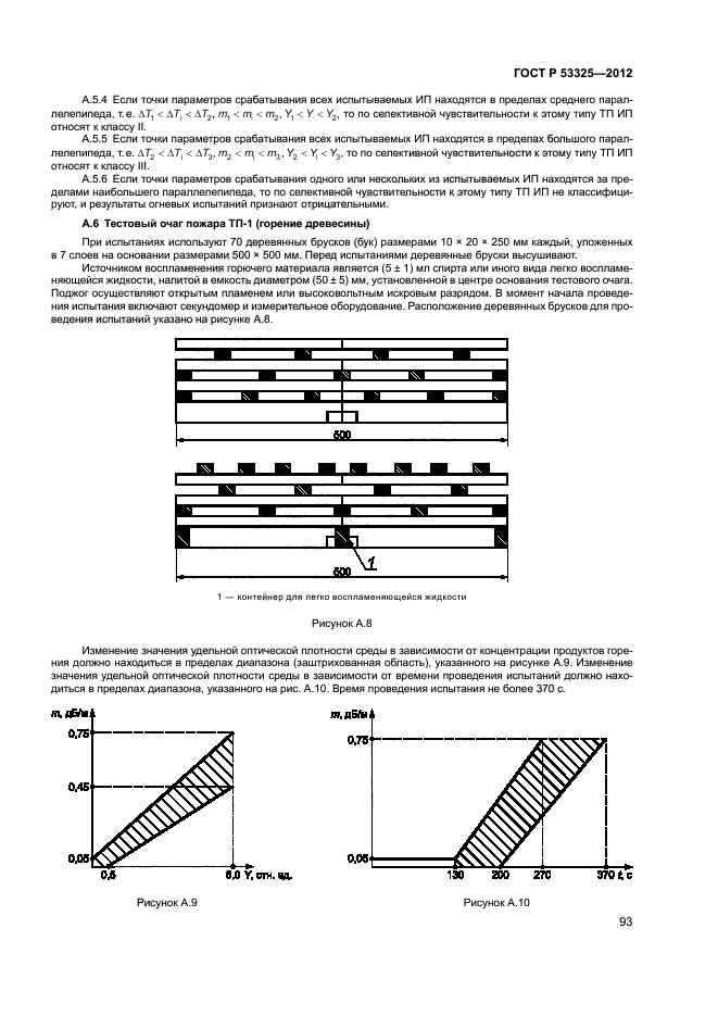 ГОСТ Р 53325-2012