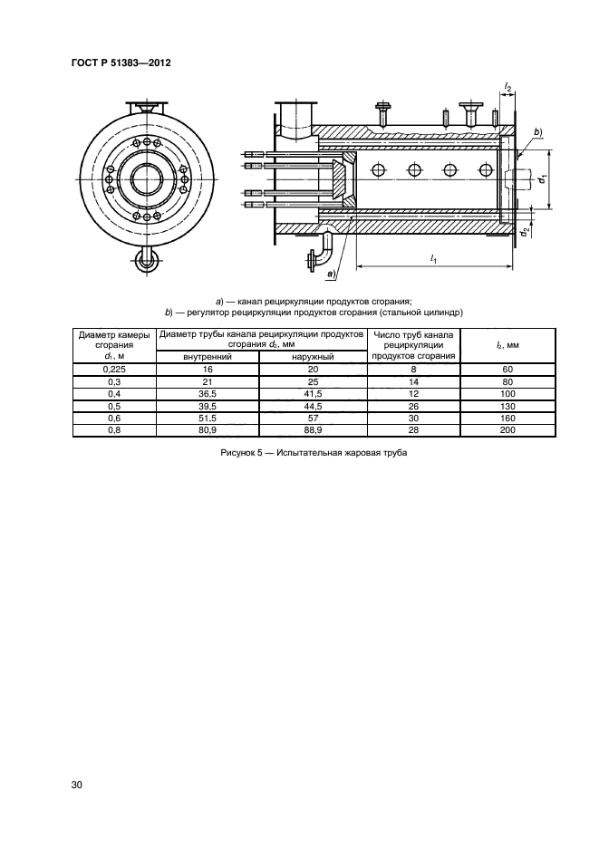 ГОСТ Р 51383-2012