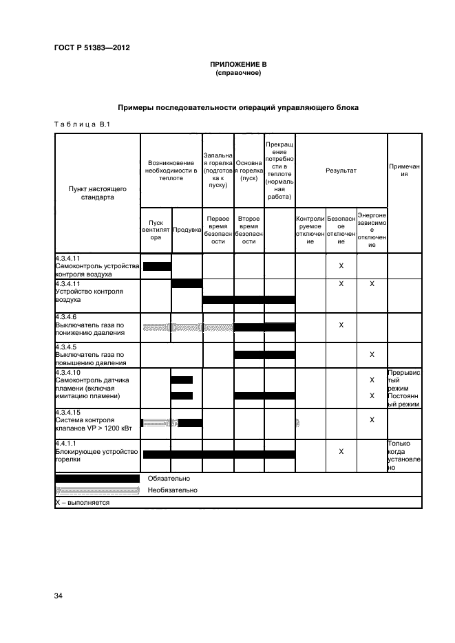 ГОСТ Р 51383-2012