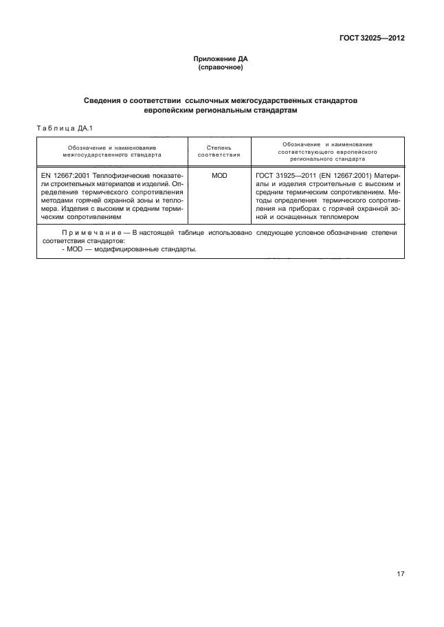 ГОСТ 32025-2012