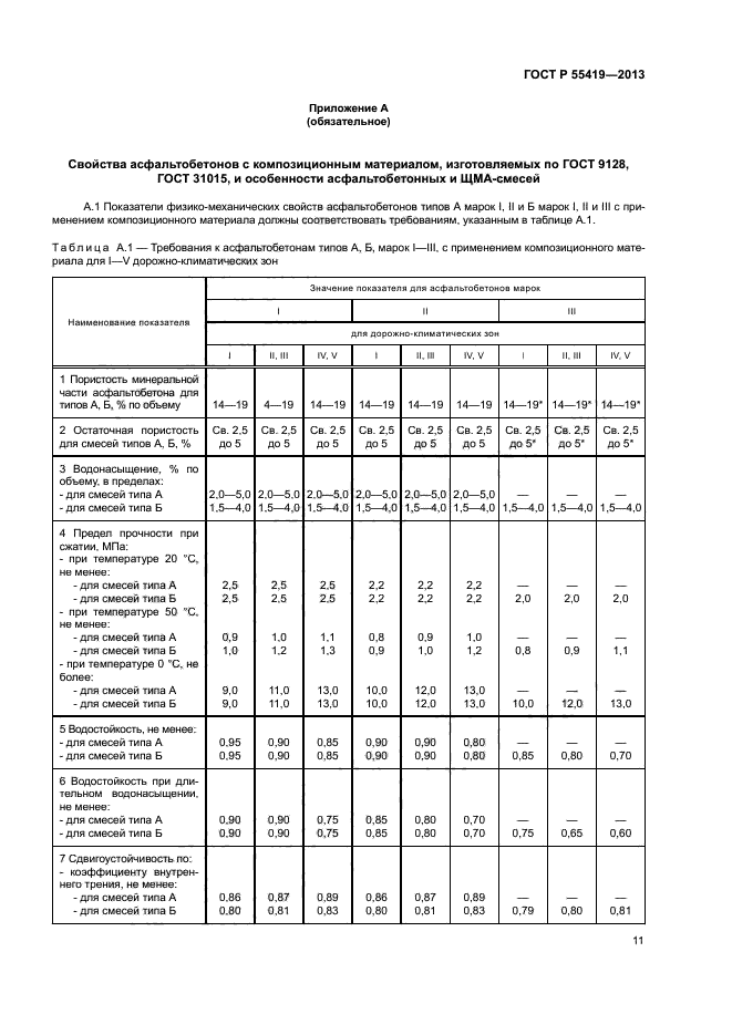 ГОСТ Р 55419-2013