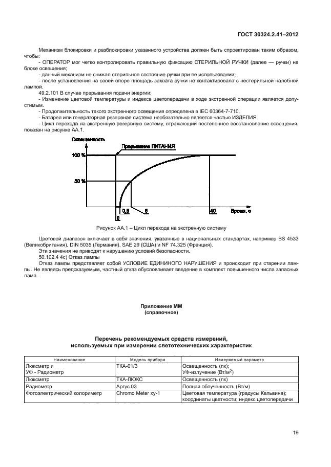 ГОСТ 30324.2.41-2012